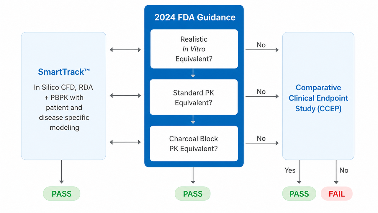 Evidence_approach_char_img