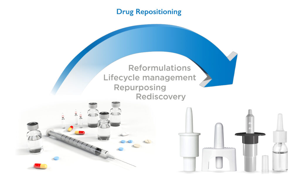 Graphic showing traditional drug (tablets, capsules, injectables), transformed to nasal or inhaled drug products at Nanopharm.